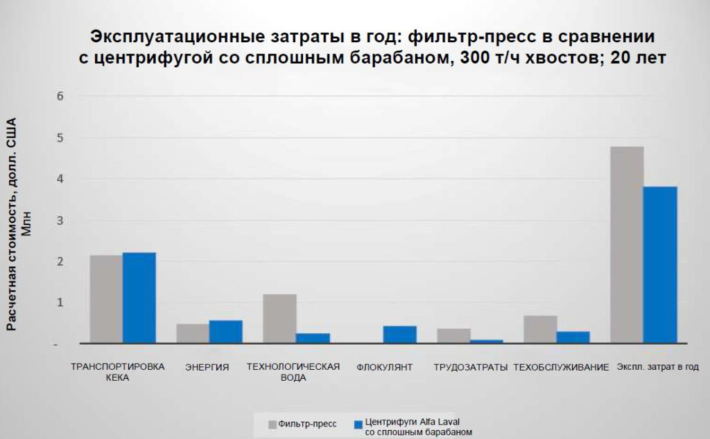 2024-06-18_16-42-44.jpg Декантерная центрифуга